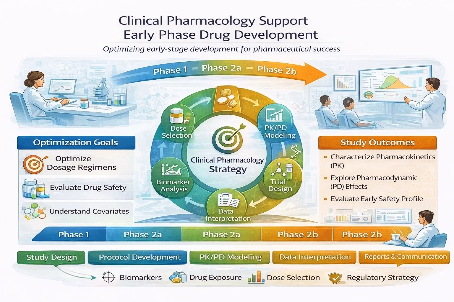 A woman looking at graphs on a computer screen.